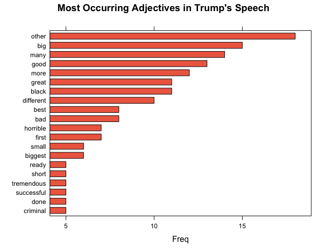 Trump adjectives